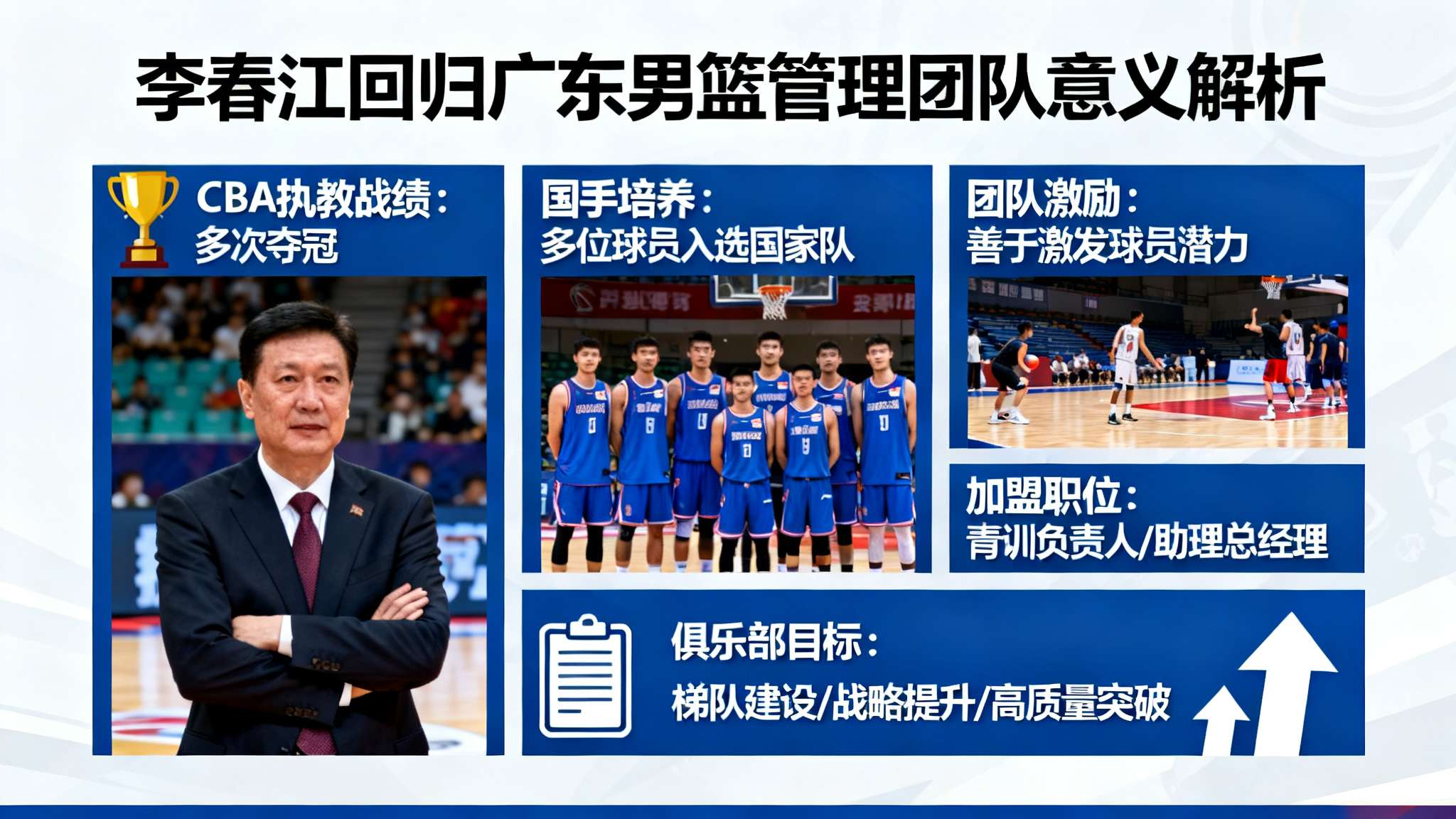 亮相广东,李春江正式上任,重返篮球场,新岗位曝光,杜锋期待 亮相广东,李春江正式上任,重返篮球场,新岗位曝光,杜锋期待